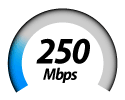 250Mbps