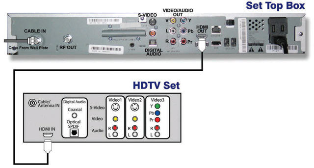 Support Diagram3