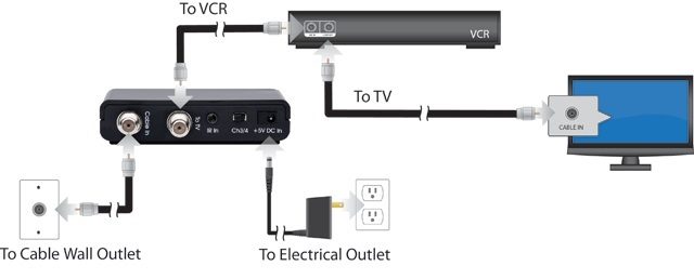 Support Diagram5